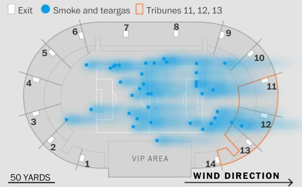 Analisis arah Gas Air mata (Sumber: The Washington Post)